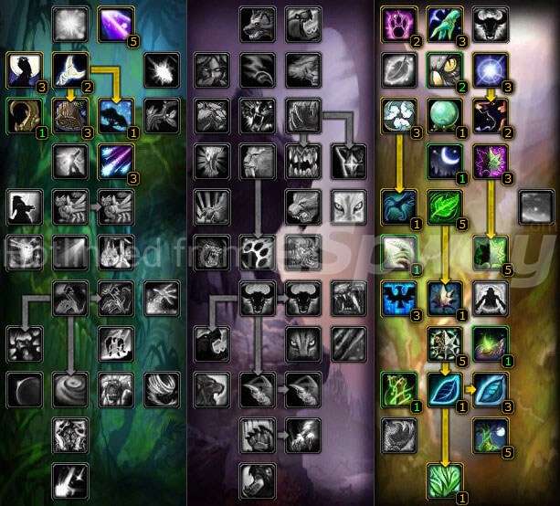 Resto Druid Wotlk Pve Guide For Wow Talents